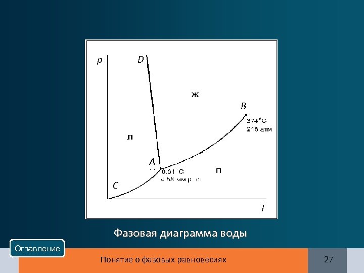 p D B A C T Фазовая диаграмма воды Оглавление Понятие о фазовых равновесиях