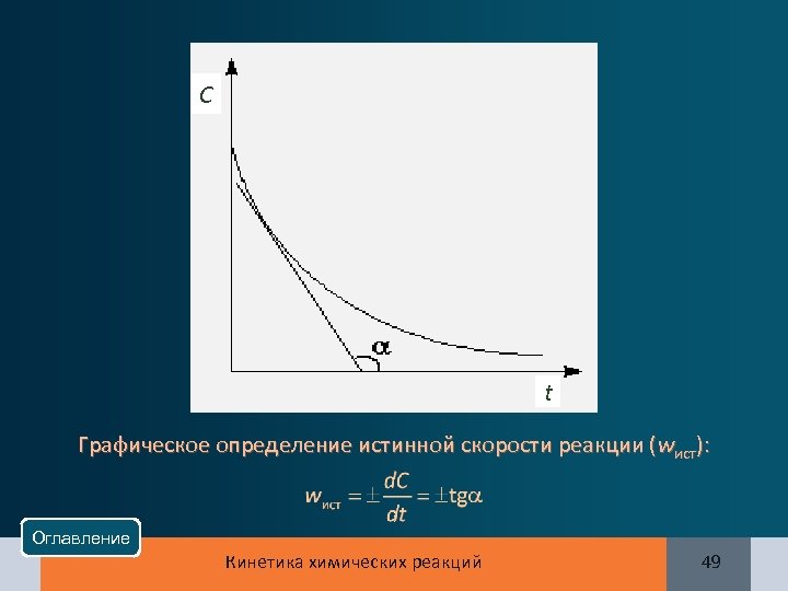 C t Графическое определение истинной скорости реакции (wист): Оглавление Кинетика химических реакций 49 