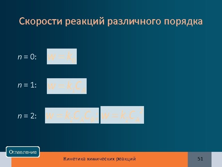 Скорости реакций различного порядка n = 0: n = 1: n = 2: Оглавление