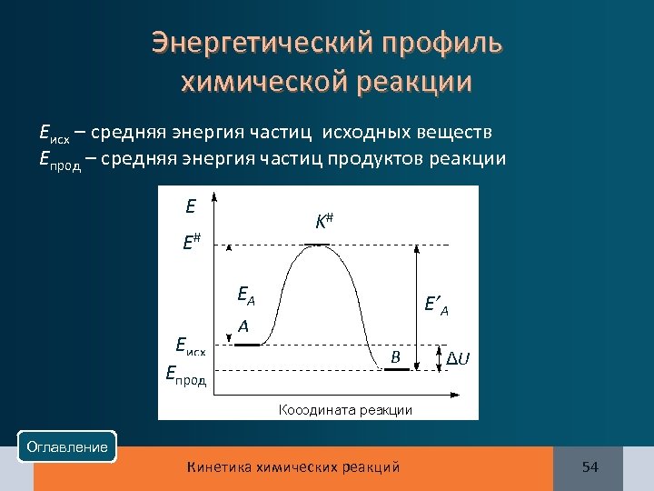 Путь химической реакции. Энергетический профиль каталитической реакции энергия активации. Энергетический профиль трехстадийной химической реакции. Энергетический профиль течения реакции. Энергетический профиль хим реакции.