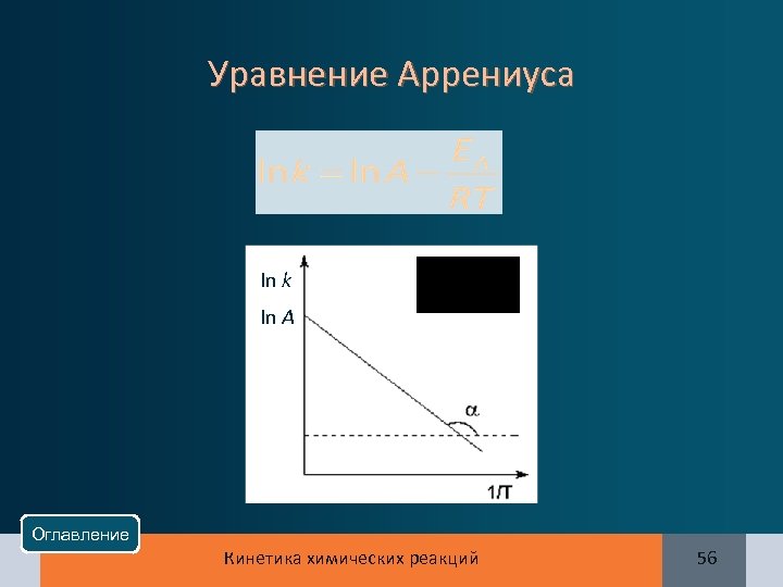 Уравнение Аррениуса In k In A Оглавление Кинетика химических реакций 56 