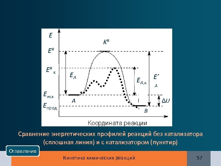 E K# E# E# к EA EA, к E’ A Eисх Eпрод A ΔU