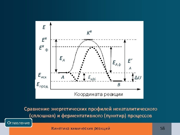 E K# E# E# ф EA Eисх Eпрод A EA, ф Ea. ДС E’