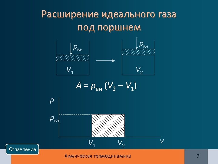 Расширение идеального газа под поршнем рвн V 2 V 1 А = рвн (V