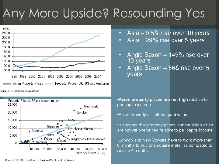 Any More Upside? Resounding Yes • Asia – 9. 5% rise over 10 years