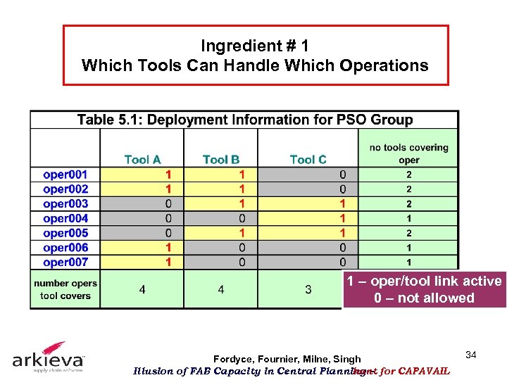 Ingredient # 1 Which Tools Can Handle Which Operations 1 – oper/tool link active
