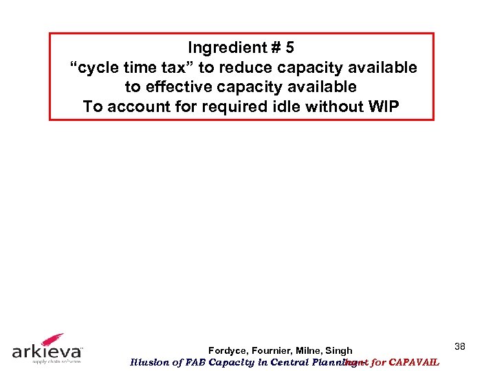 Ingredient # 5 “cycle time tax” to reduce capacity available to effective capacity available