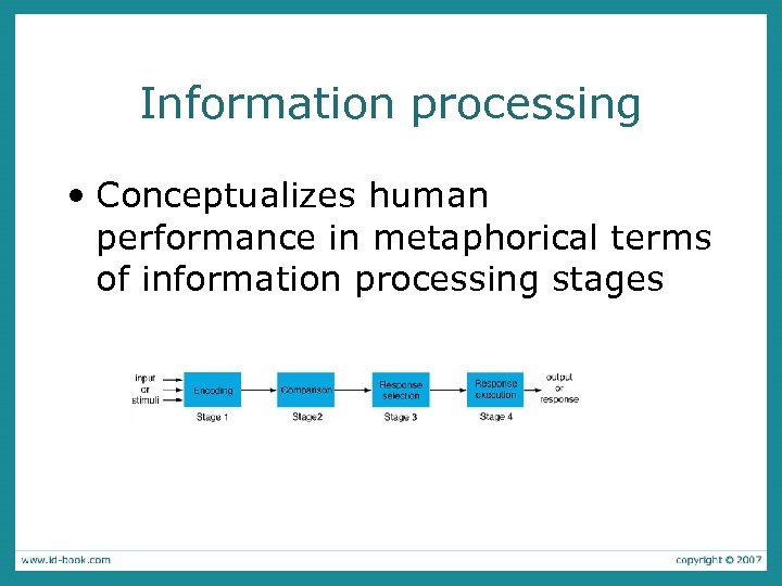 Information processing • Conceptualizes human performance in metaphorical terms of information processing stages 