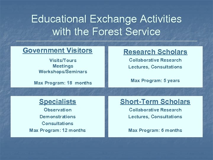 Educational Exchange Activities with the Forest Service Government Visitors Visits/Tours Meetings Workshops/Seminars Max Program: