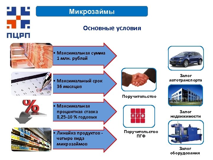 Микрозаймы Основные условия • Максимальная сумма 1 млн. рублей Залог автотранспорта • Максимальный срок