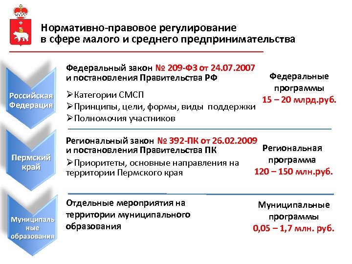 Нормативное регулирование цифровой среды проект