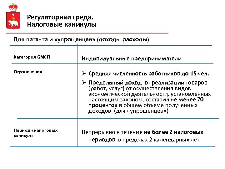 Регуляторная среда. Налоговые каникулы Для патента и «упрощенцев» (доходы-расходы) Категория СМСП Индивидуальные предприниматели Ограничения