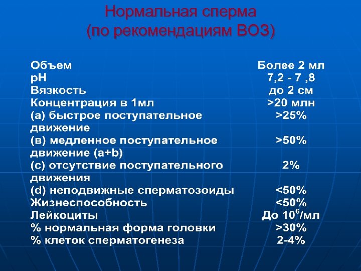 Нормальная сперма (по рекомендациям ВОЗ) 