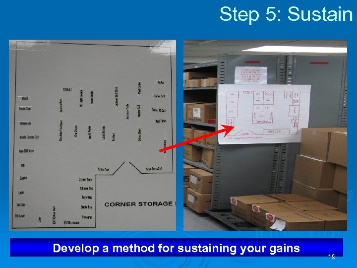 Step 5: Sustain Develop a method for sustaining your gains 19 