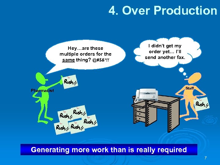 4. Over Production Hey…are these multiple orders for the same thing? @#$&*!! Pharmacist I