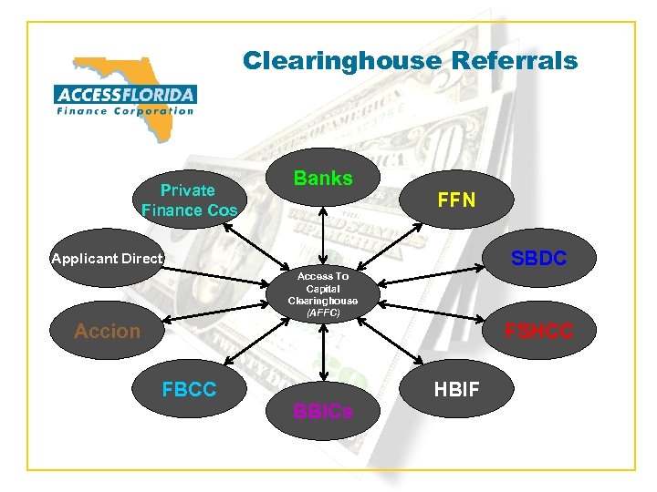 Clearinghouse Referrals Private Finance Cos Banks FFN SBDC Applicant Direct Access To Capital Clearinghouse