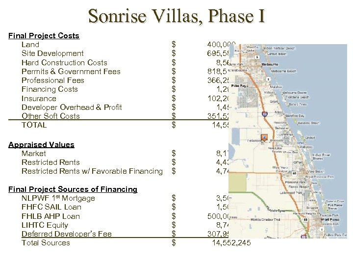 Sonrise Villas, Phase I Final Project Costs Land Site Development Hard Construction Costs Permits