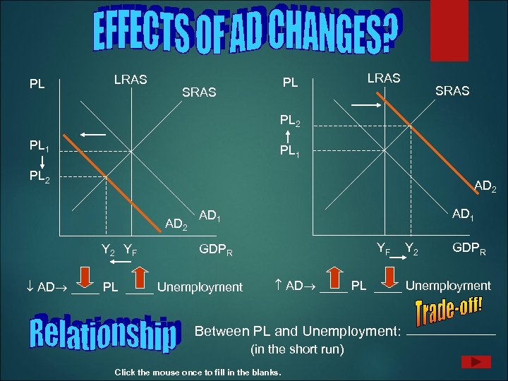 PL LRAS PL SRAS LRAS SRAS PL 2 PL 1 PL 2 AD 2