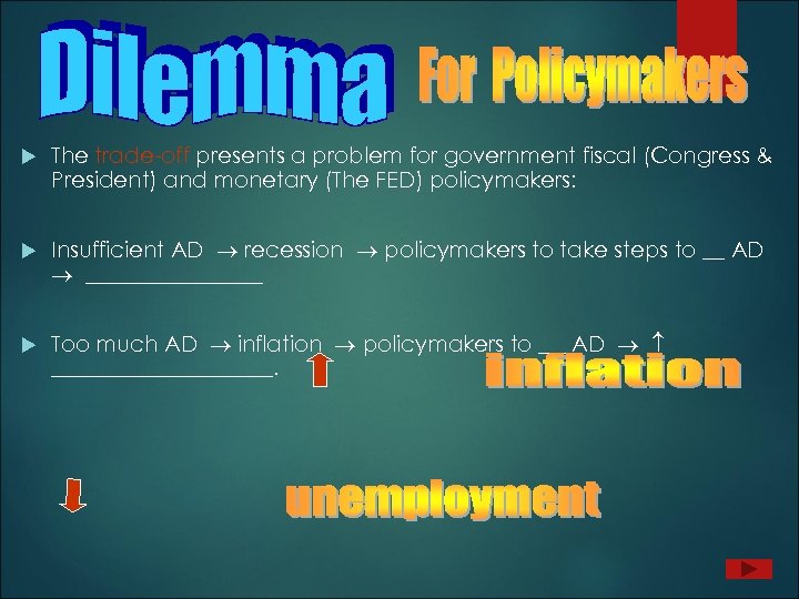  The trade-off presents a problem for government fiscal (Congress & President) and monetary