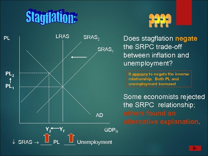 LRAS PL SRAS 2 SRAS 1 PL 2 Does stagflation negate the SRPC trade-off