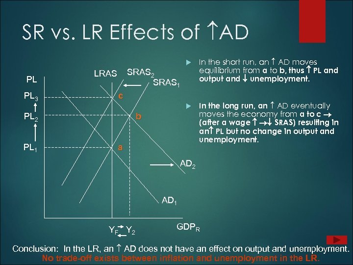SR vs. LR Effects of AD PL PL 3 In the long run, an