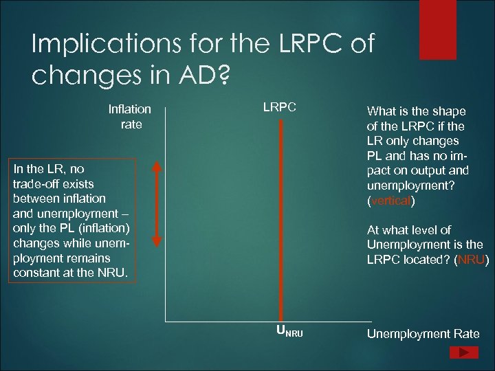Implications for the LRPC of changes in AD? Inflation rate LRPC In the LR,