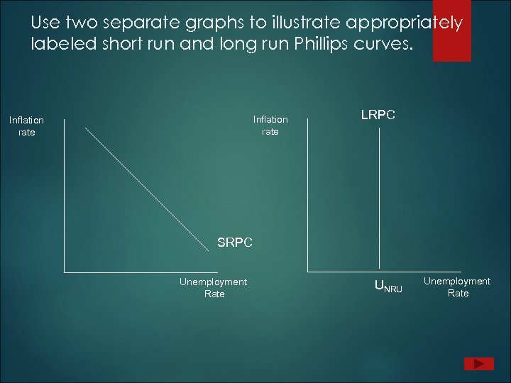 Use two separate graphs to illustrate appropriately labeled short run and long run Phillips
