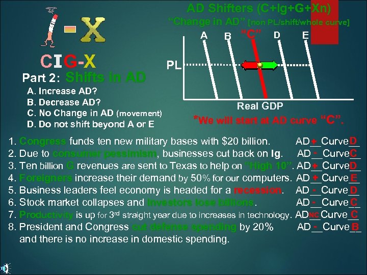 AD Shifters (C+Ig+G+Xn) “Change in AD” [non PL/shift/whole curve] A E B “C” D