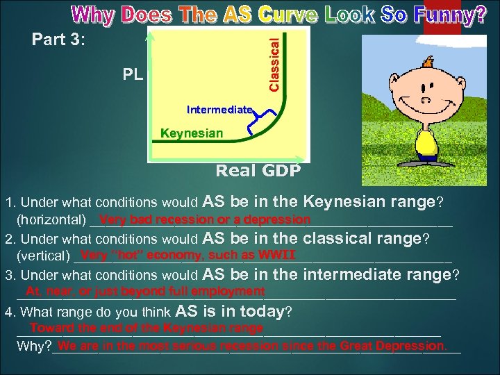 Classical Part 3: PL Intermediate Keynesian Real GDP 1. Under what conditions would AS