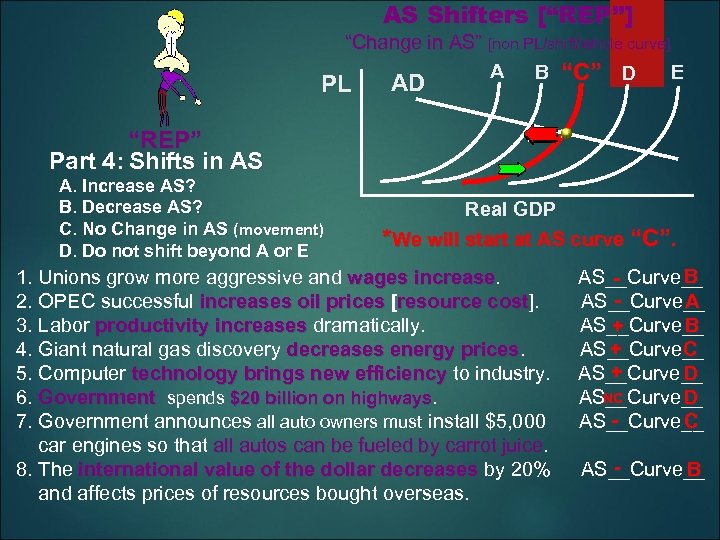 AS Shifters [“REP”] “Change in AS” [non PL/shift/whole curve] A E B “C” D