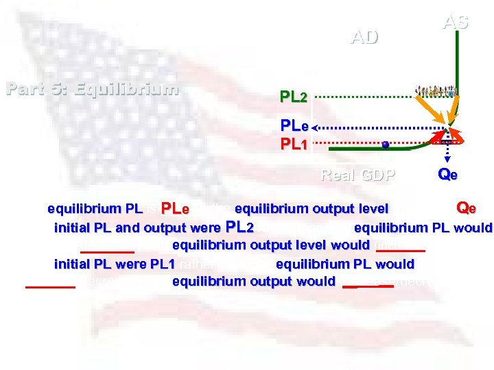 AD Part 5: Equilibrium AS PL 2 PLe PL 1 Real GDP Qe 1.