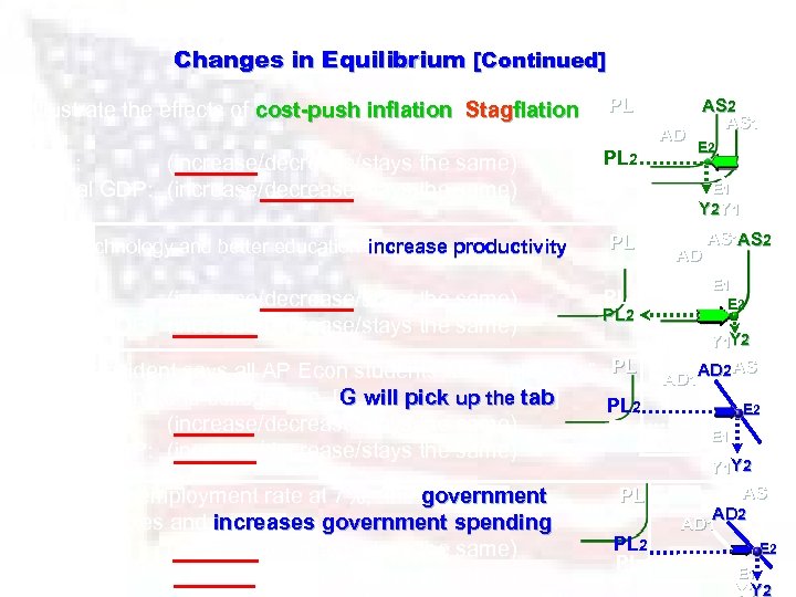 Changes in Equilibrium [Continued] 5. Illustrate the effects of cost-push inflation [Stagflation] inflation PL