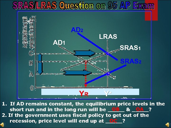 AD 2 AD 1 LRAS SRAS 1 SRAS 2 YR Y* 1. If AD