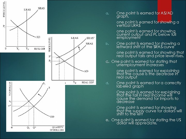 Answer: a. One point is earned for AS/AD graph. one point is earned for