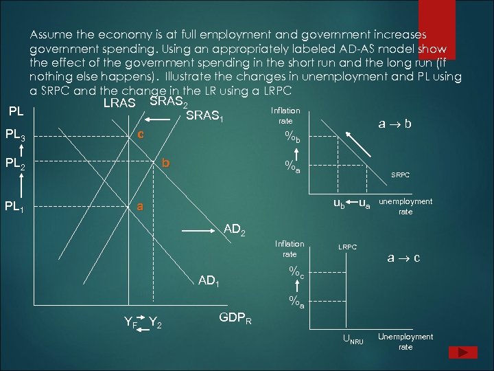 Assume the economy is at full employment and government increases government spending. Using an