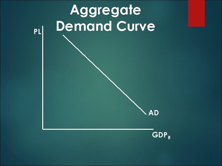PL Aggregate Demand Curve AD GDPR 