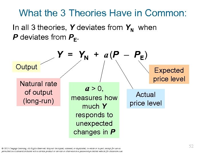 What the 3 Theories Have in Common: In all 3 theories, Y deviates from