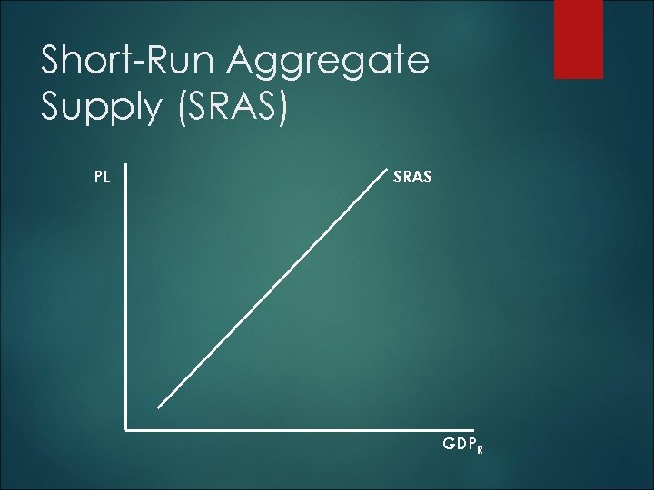 Short-Run Aggregate Supply (SRAS) PL SRAS GDPR 