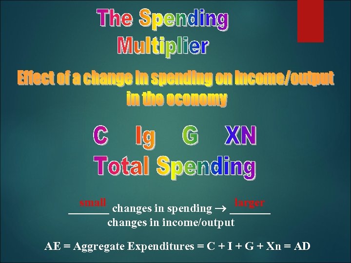 small larger _______ changes in spending _______ changes in income/output AE = Aggregate Expenditures