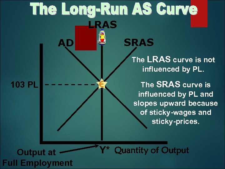 LRAS AD SRAS The LRAS curve is not influenced by PL. 103 PL Output