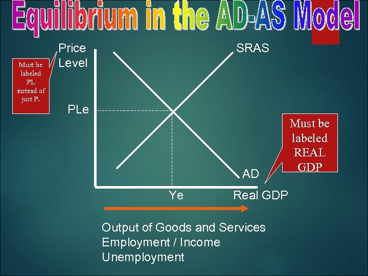 Must be labeled PL instead of just P. SRAS Price Level PLe AD Ye