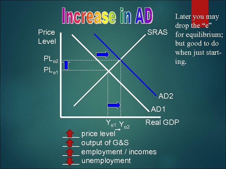 Price Level PLe 2 PLe 1 Later you may drop the “e” SRAS for