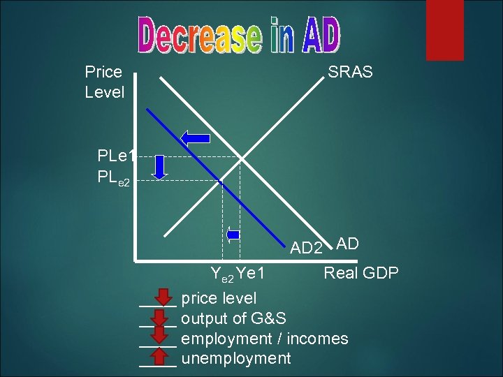 Price Level SRAS PLe 1 PLe 2 AD Real GDP Ye 2 Ye 1