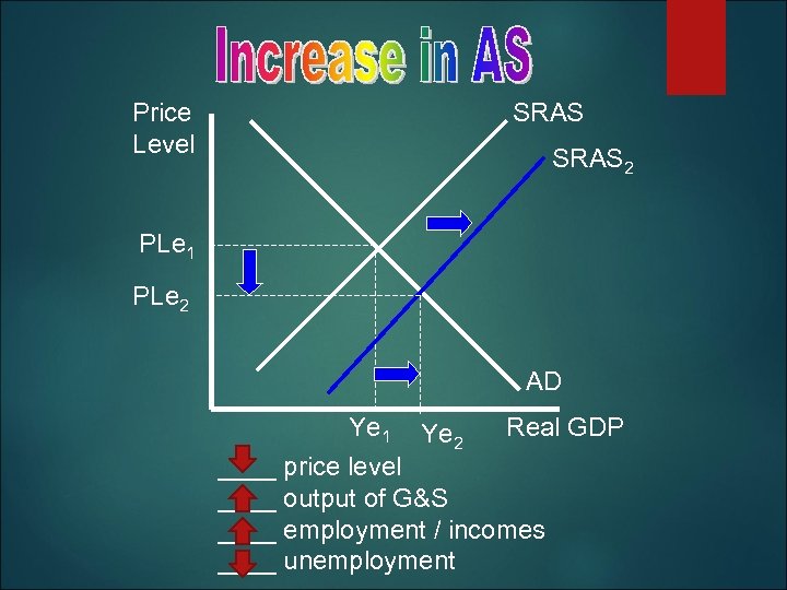 Price Level SRAS 2 PLe 1 PLe 2 AD Ye 1 Ye 2 Real