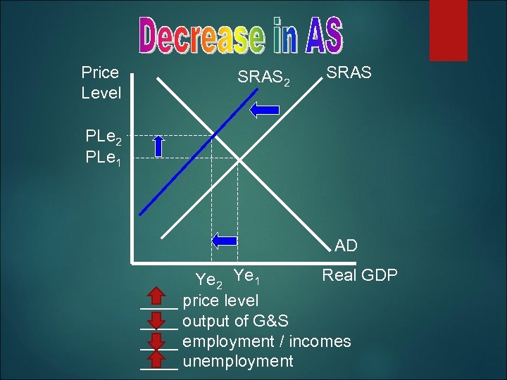 Price Level SRAS 2 SRAS PLe 2 PLe 1 AD Real GDP Ye 2