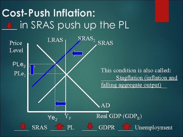 Cost-Push Inflation: ___ in SRAS push up the PL Price Level SRAS 2 LRAS