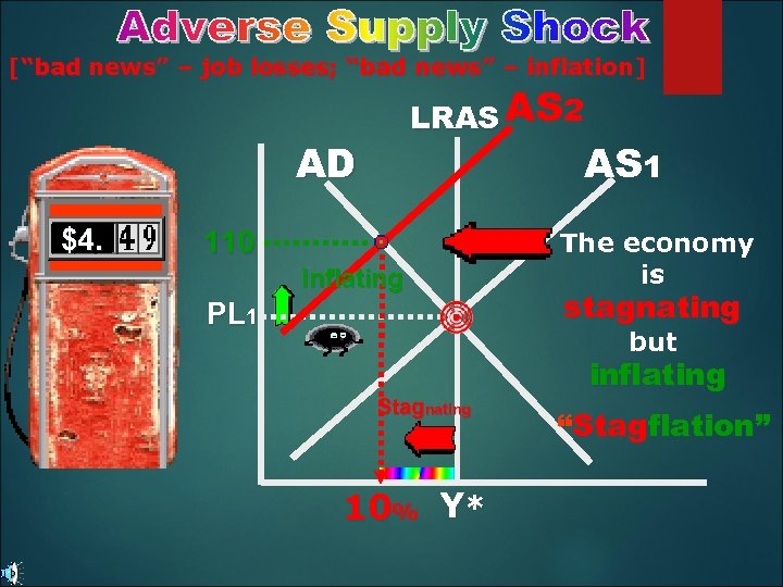 [“bad news” – job losses; “bad news” – inflation] LRAS AS 2 AD $2.