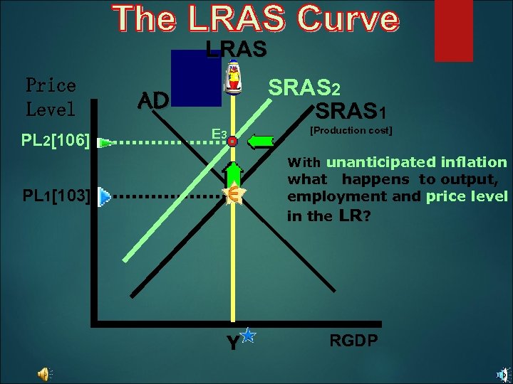 LRAS Price Level PL 2[106] SRAS 2 SRAS 1 AD E 3 [Production cost]