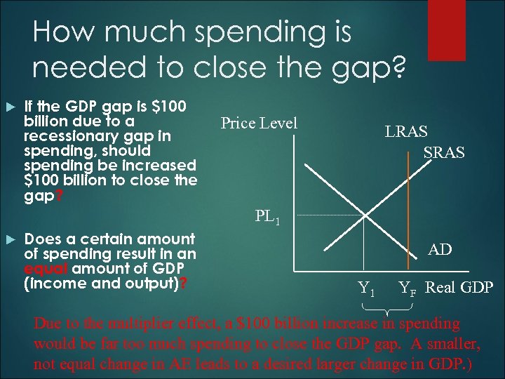 How much spending is needed to close the gap? If the GDP gap is