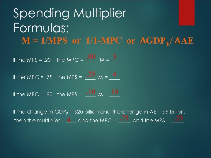 Spending Multiplier Formulas: M = 1/MPS or 1/1 -MPC or GDPE/ AE. 80 5